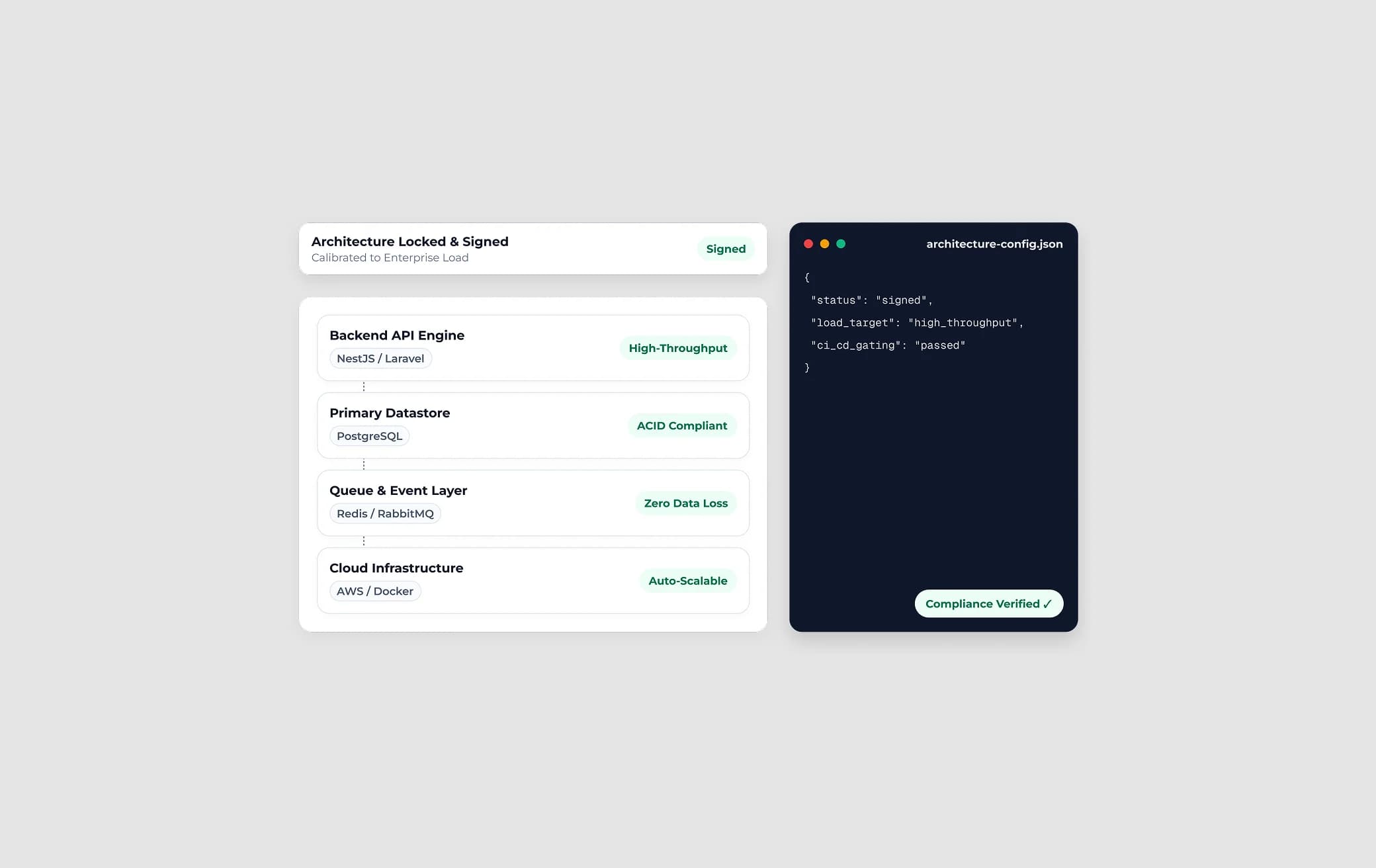Process card video preview