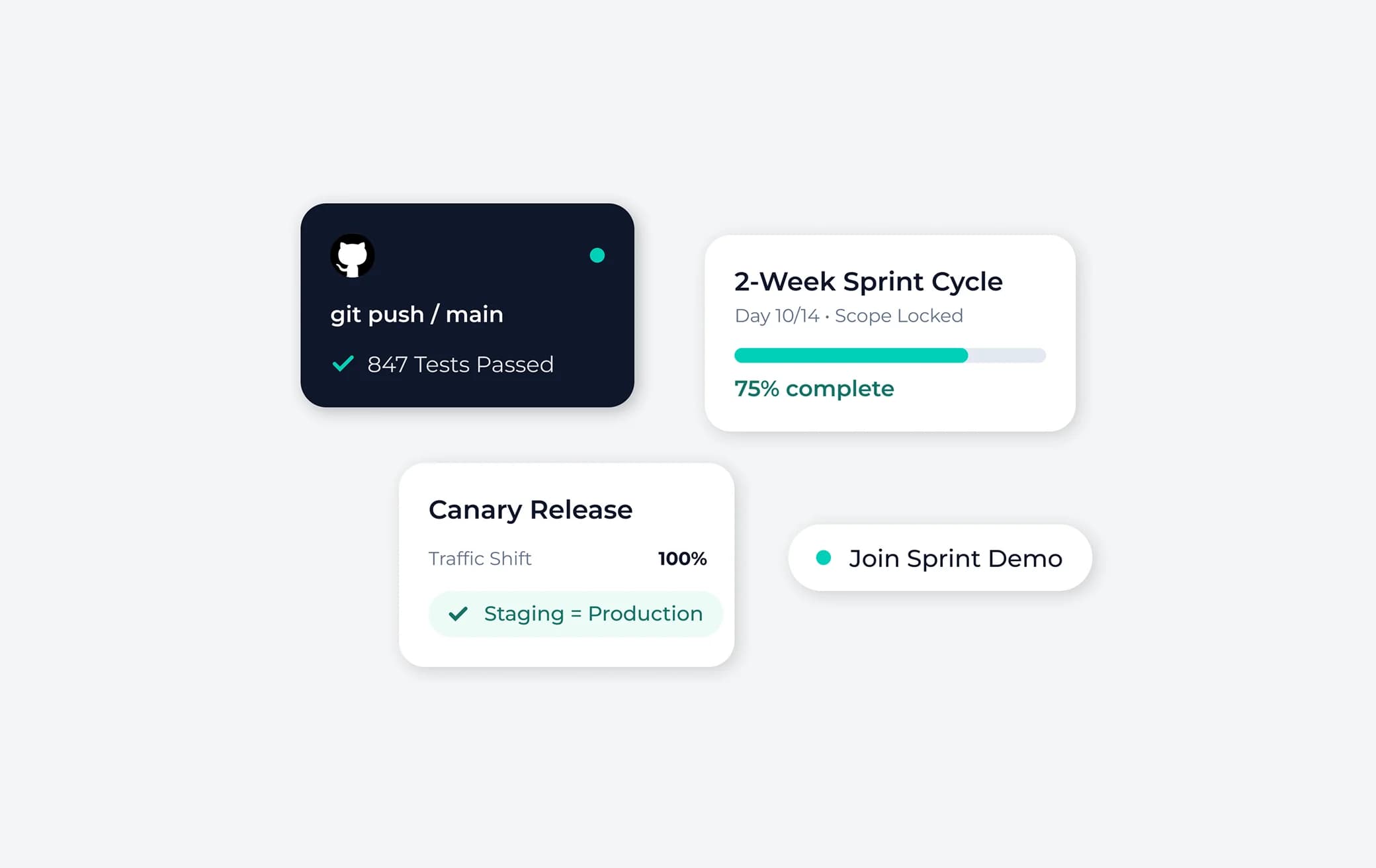 Process card video preview