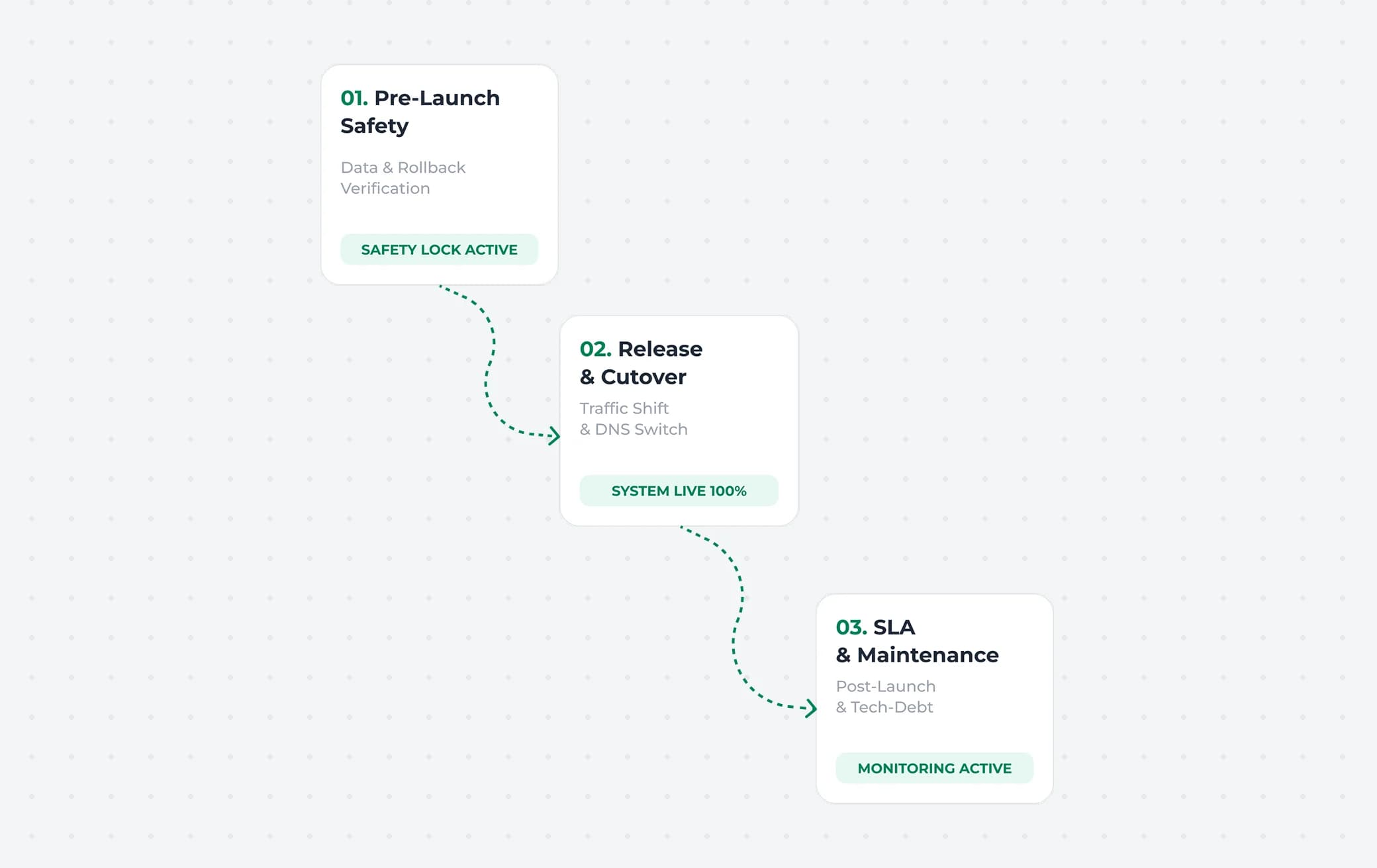 Process card video preview