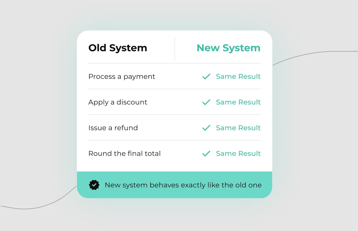 Process card video preview